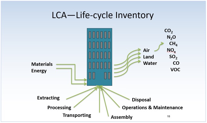 Implementing Embodied Carbon Reduction Requirements