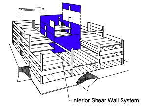 Interior Shear Wall System