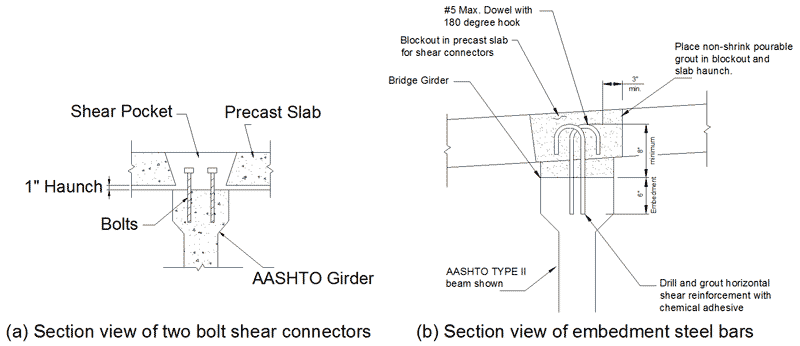 panel to girder connection